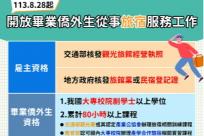 勞動部：8/28起僑外生可從事房務、清潔等工作 起薪3萬元