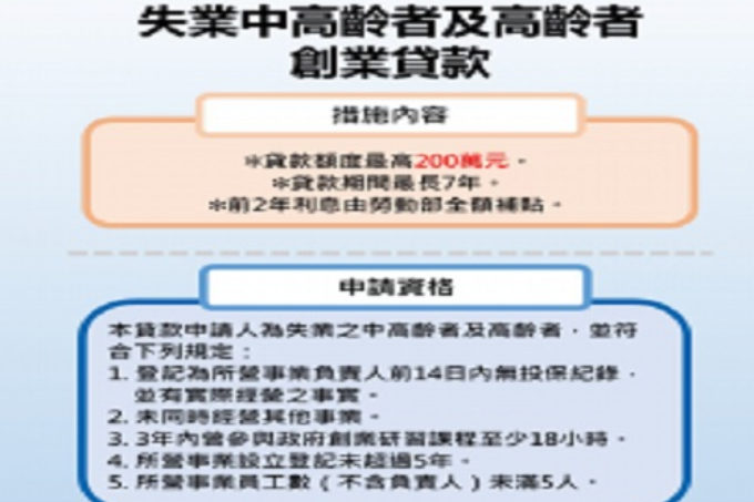 失業中高齡者及高齡者創業貸款 助壯世代開啟事業第二春