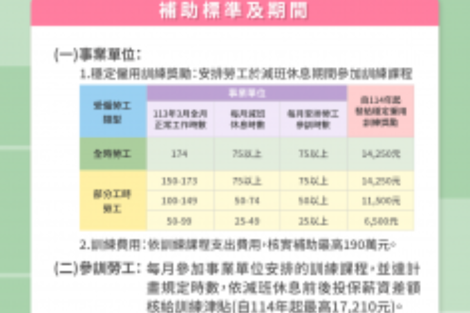 勞動部：花蓮穩僱獎勵延長至114年6月底