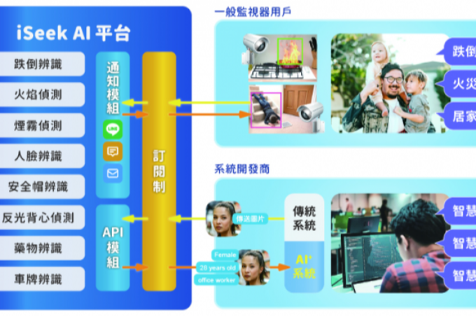 SBIR資助加持！瑞艾科技iSeek AI影像辨識助力工安大躍進