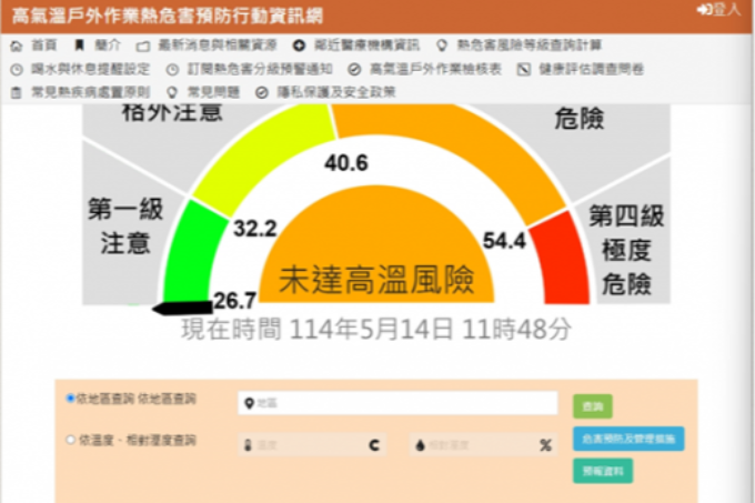 酷暑來襲！北市啟動熱危害勞檢 最重可罰30萬